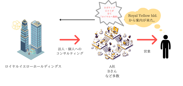 Royal ネガ口コミが生まれる理由